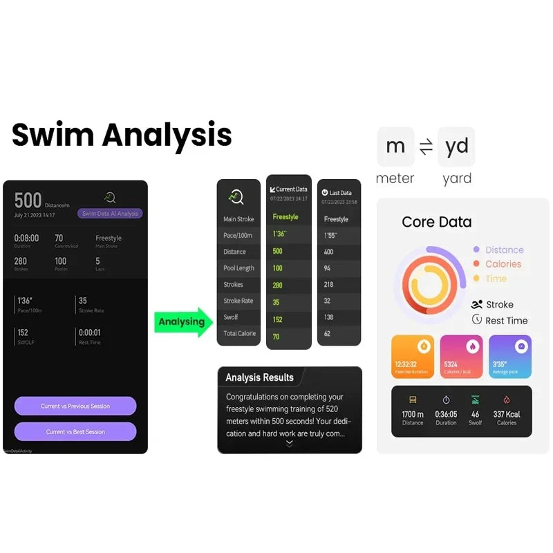 “AquaVision Pro™ Smart Swim Goggles”